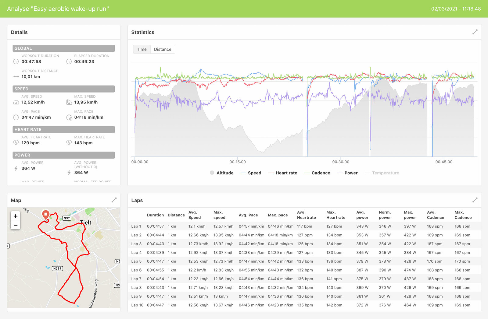 Workout Analytics Workout Analytics