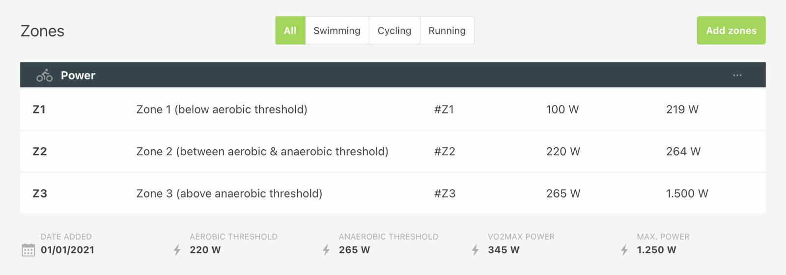 Workout zones Workout zones