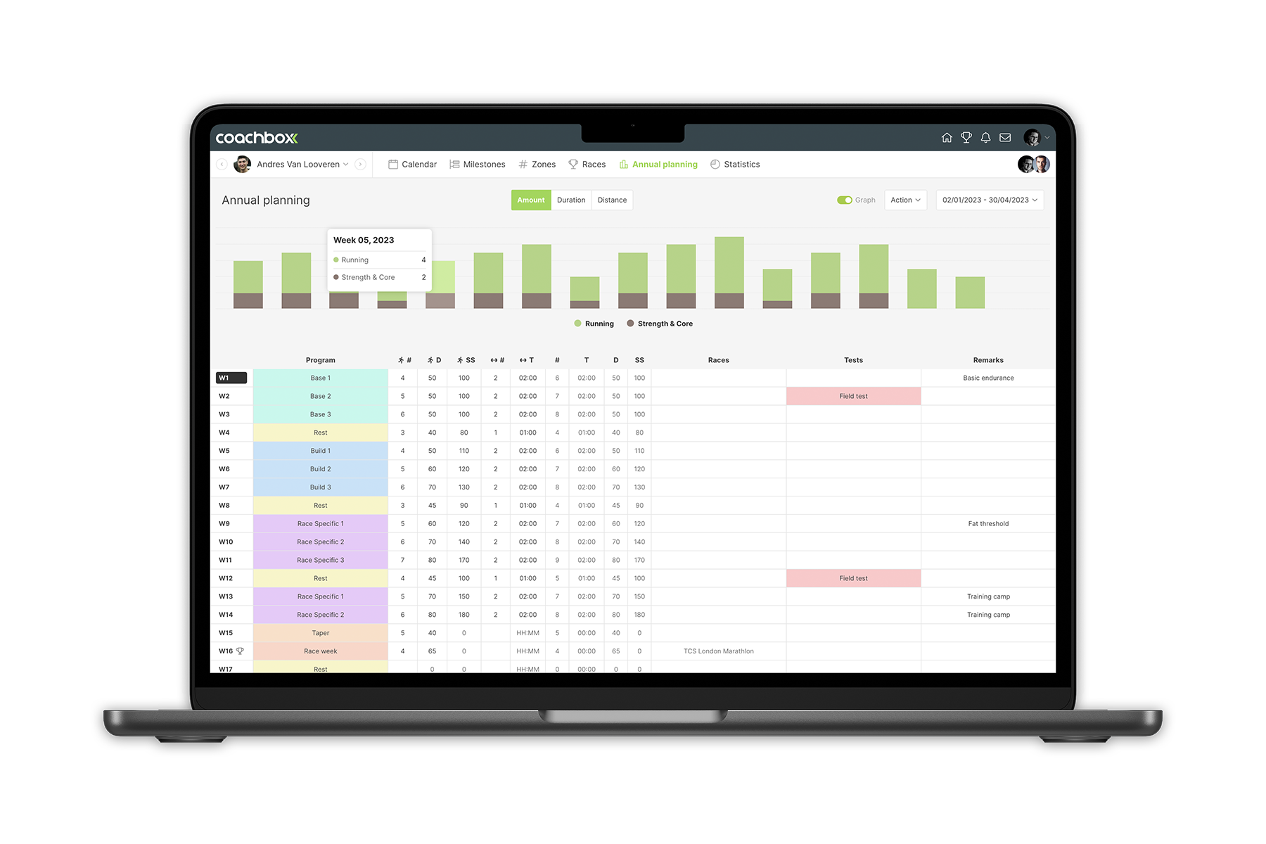Annual Planning Micro And Macro Planning For Your Athlete Coachbox
