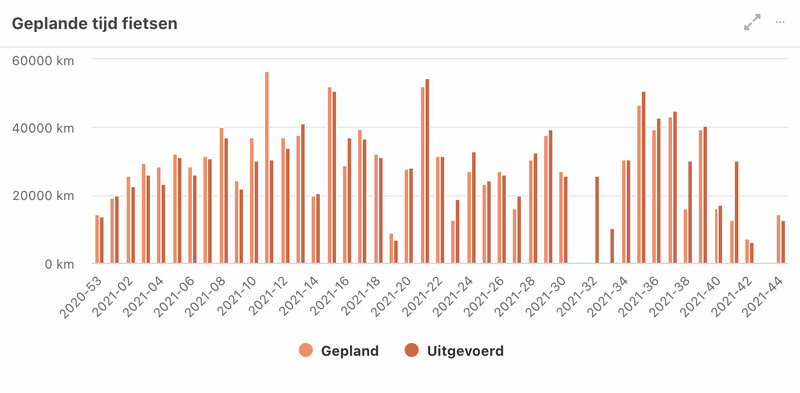 Voor Atleten