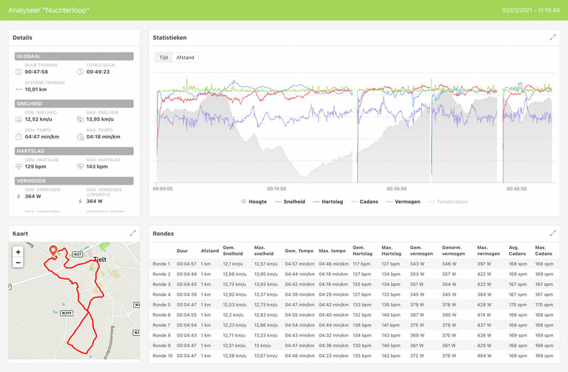 Het beste van TrainingPeaks en Today's Plan samen in één applicatie