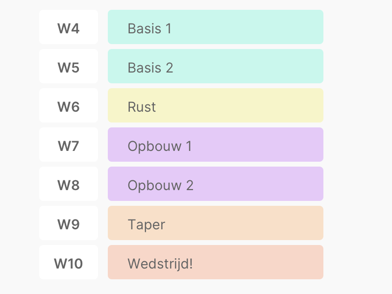 Macro planning functies