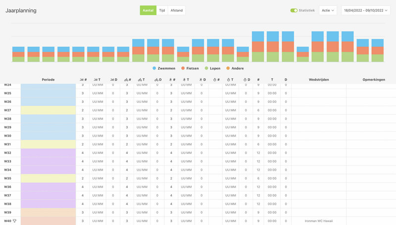 Het beste van TrainingPeaks en Today's Plan samen in één applicatie